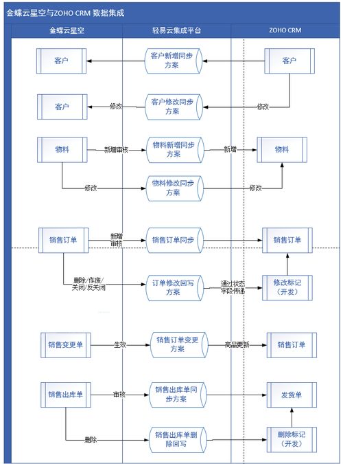 大型醫(yī)療器械企業(yè)四套系統(tǒng)數(shù)據(jù)集成技術(shù)干貨分享