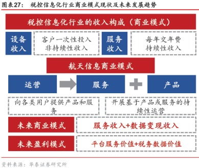 智能2.0時代來襲 信息系統(tǒng)集成服務細分爆發(fā)在即